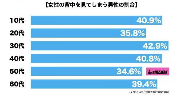 女性の背中を見てしまう