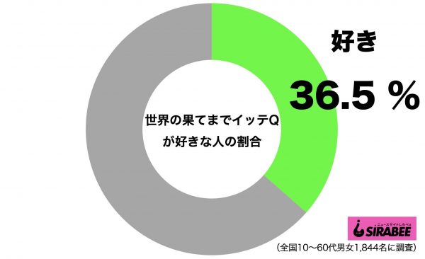 世界の果てまでイッテQが好き