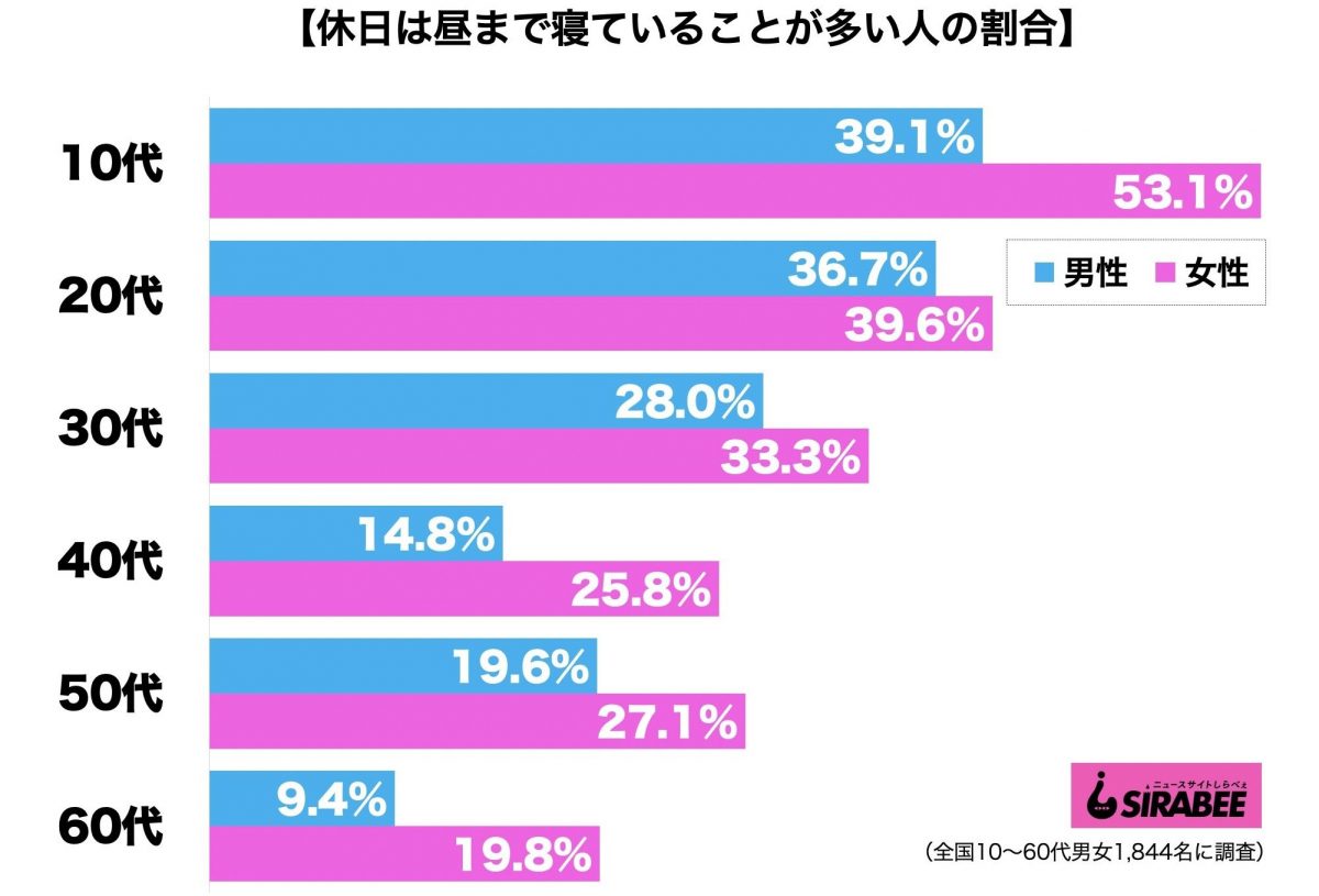 sirabee20210106kyujitsu2