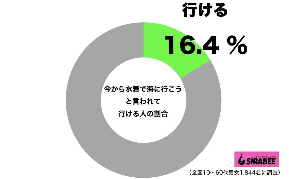 sirabee20210106mizugi1