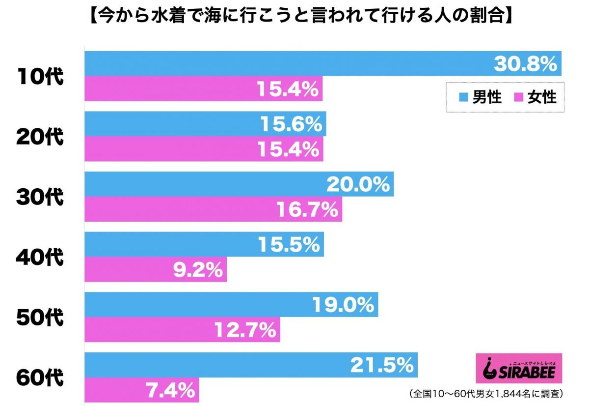 sirabee20210106mizugi2