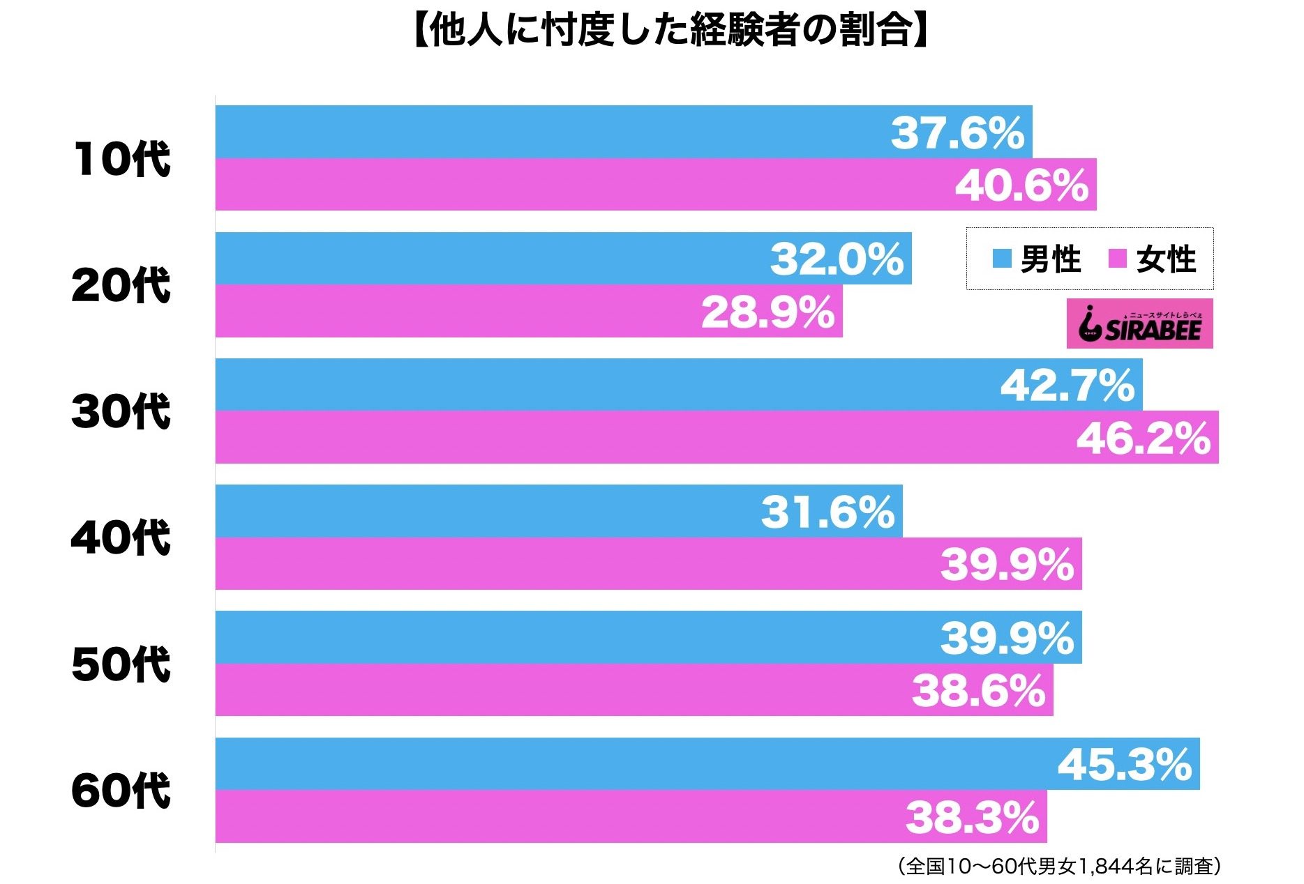 他人に忖度した経験