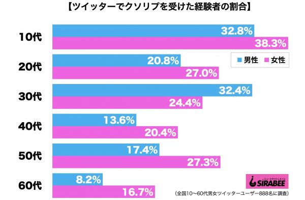 ツイッター・クソリプ