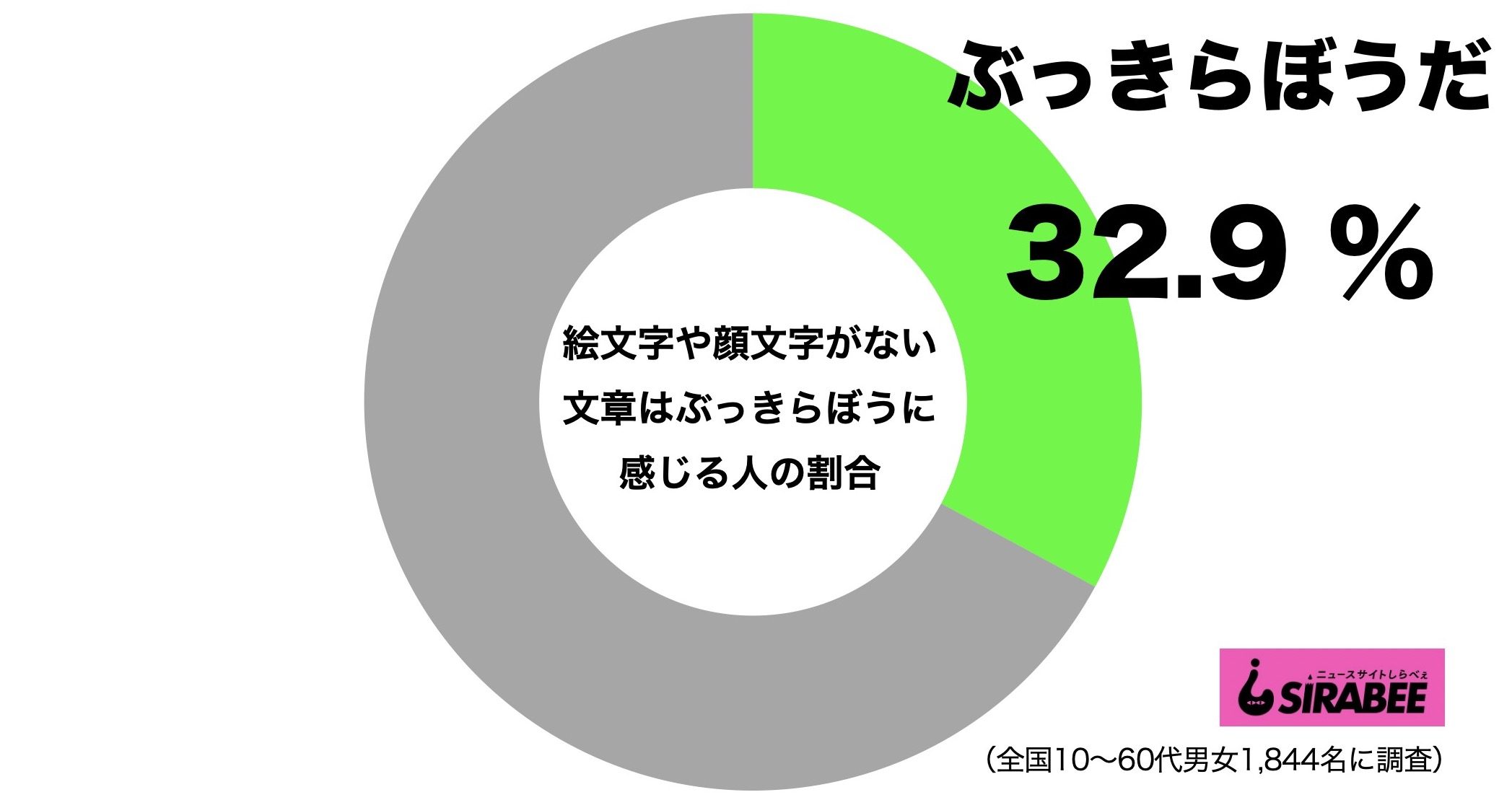 村上信五 若者指摘の おじさん認定絵文字 に落胆 俺 使う Sirabeeemoji Kaomoji1