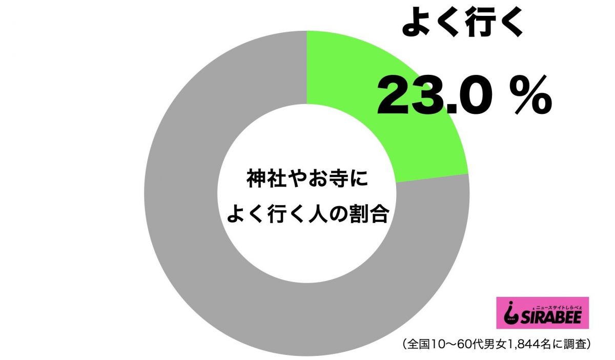 sirabee20210117jinja_otera1