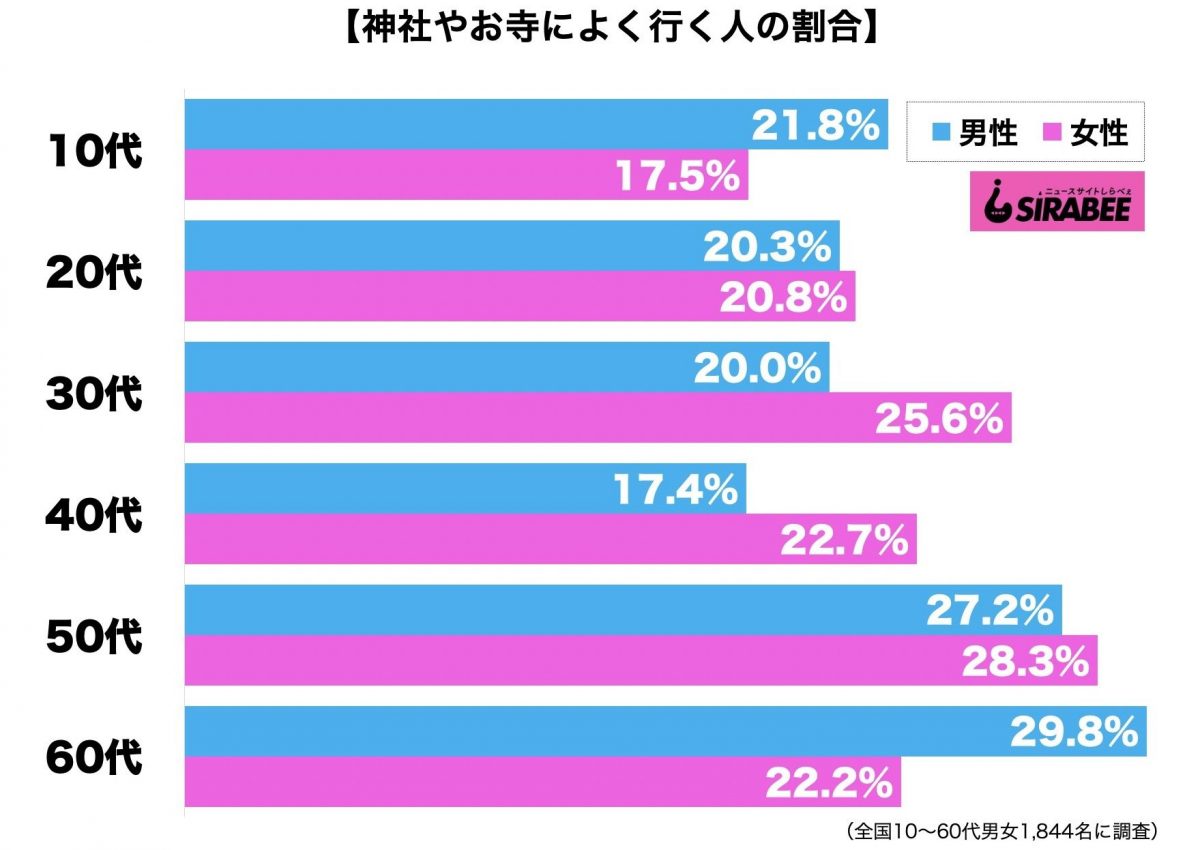 sirabee20210117jinja_otera2