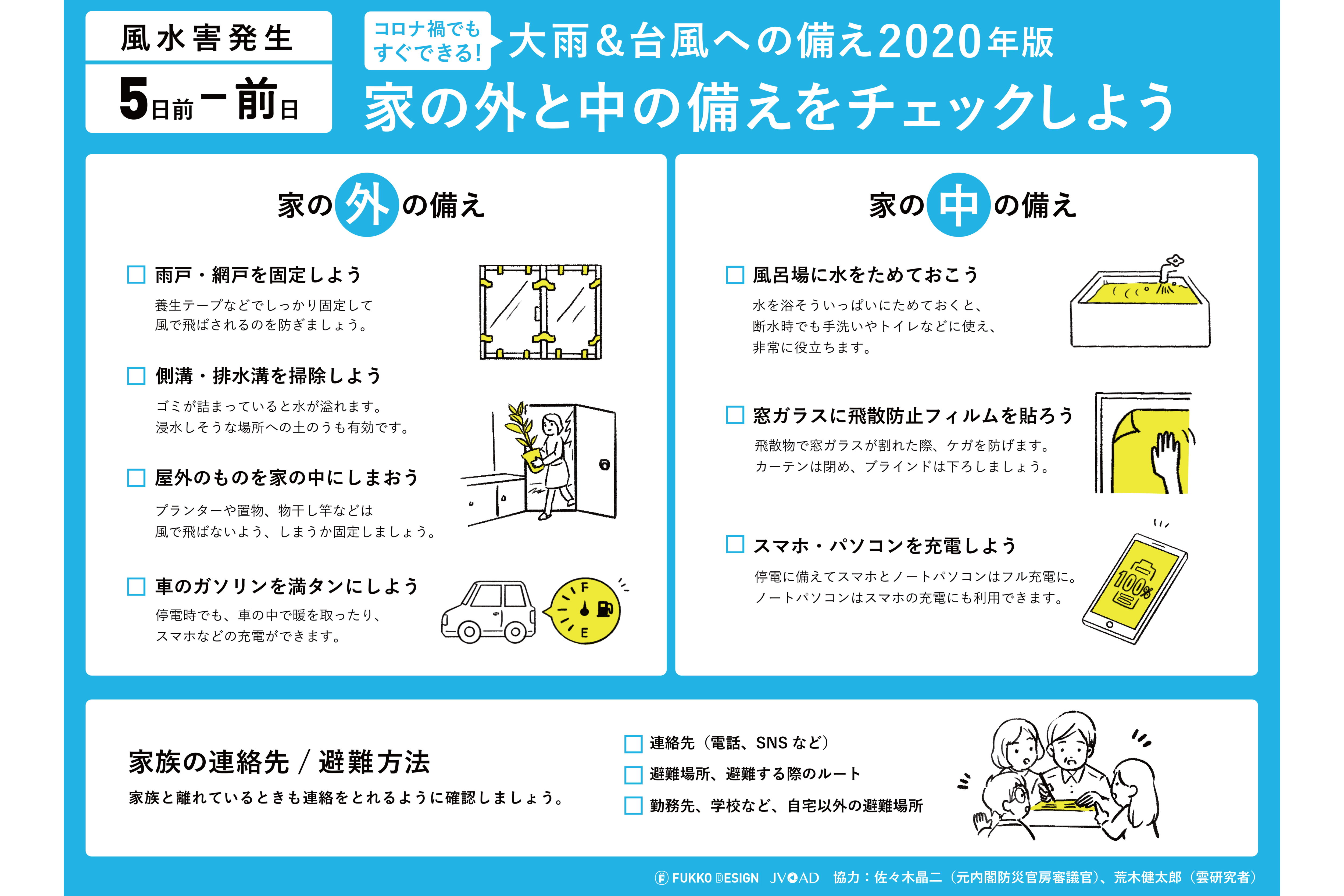 復興デザイン