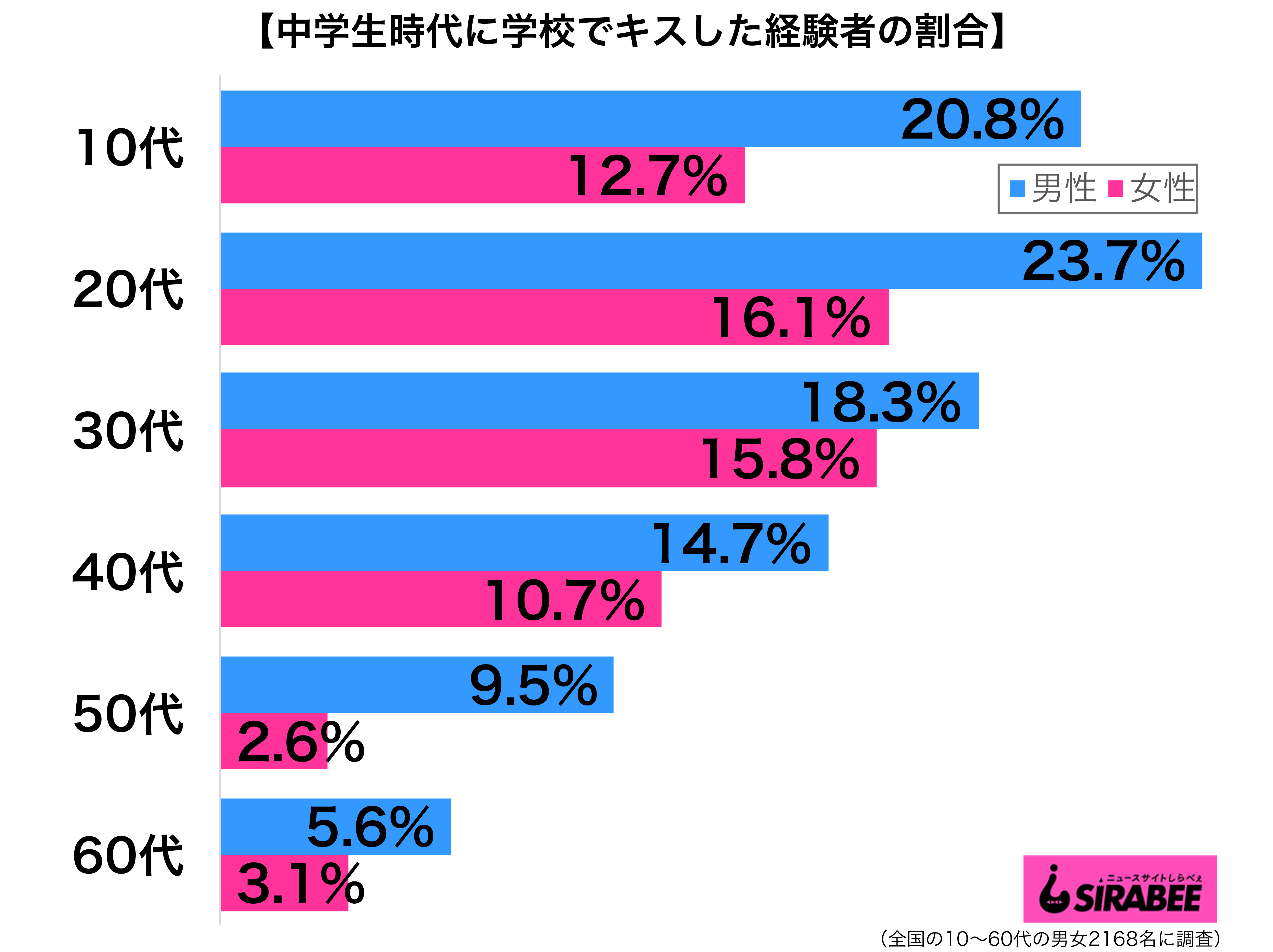 Sirabee0906kisschugaku2 ニュースサイトしらべぇ