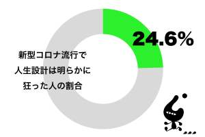 新型コロナウイルス流行で、自分の人生設計は明らかに狂った