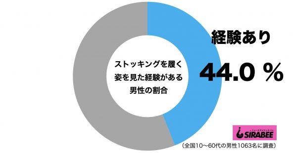 ストッキングを履く姿を見た