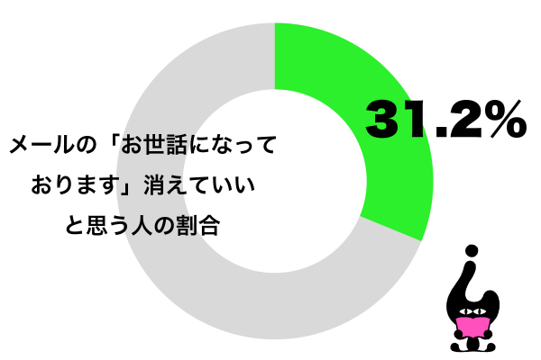 お世話になっておりますというメール定型文はもうそろそろ消えていいと思う