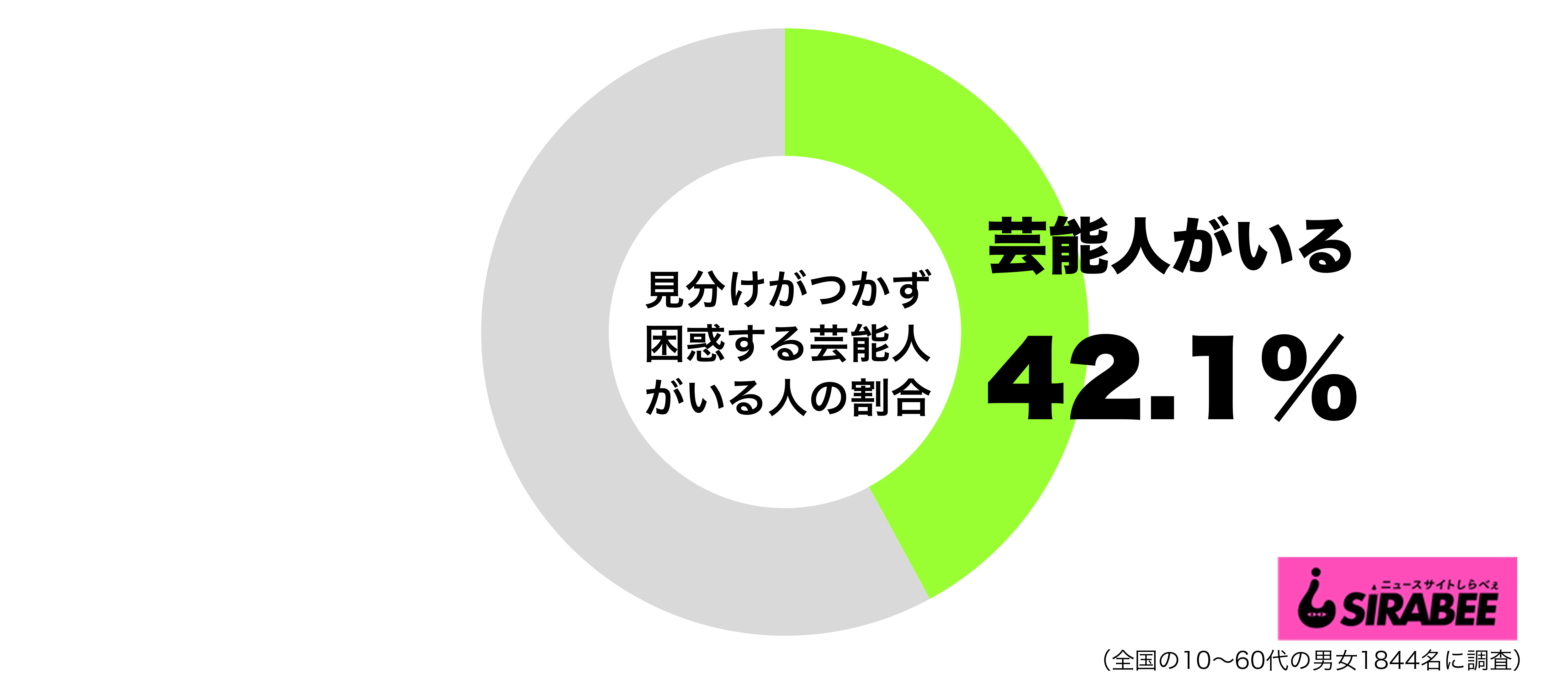 10代女性の半数に見分けがつかない芸能人あり みちょぱとゆきぽよが ニュースサイトしらべぇ