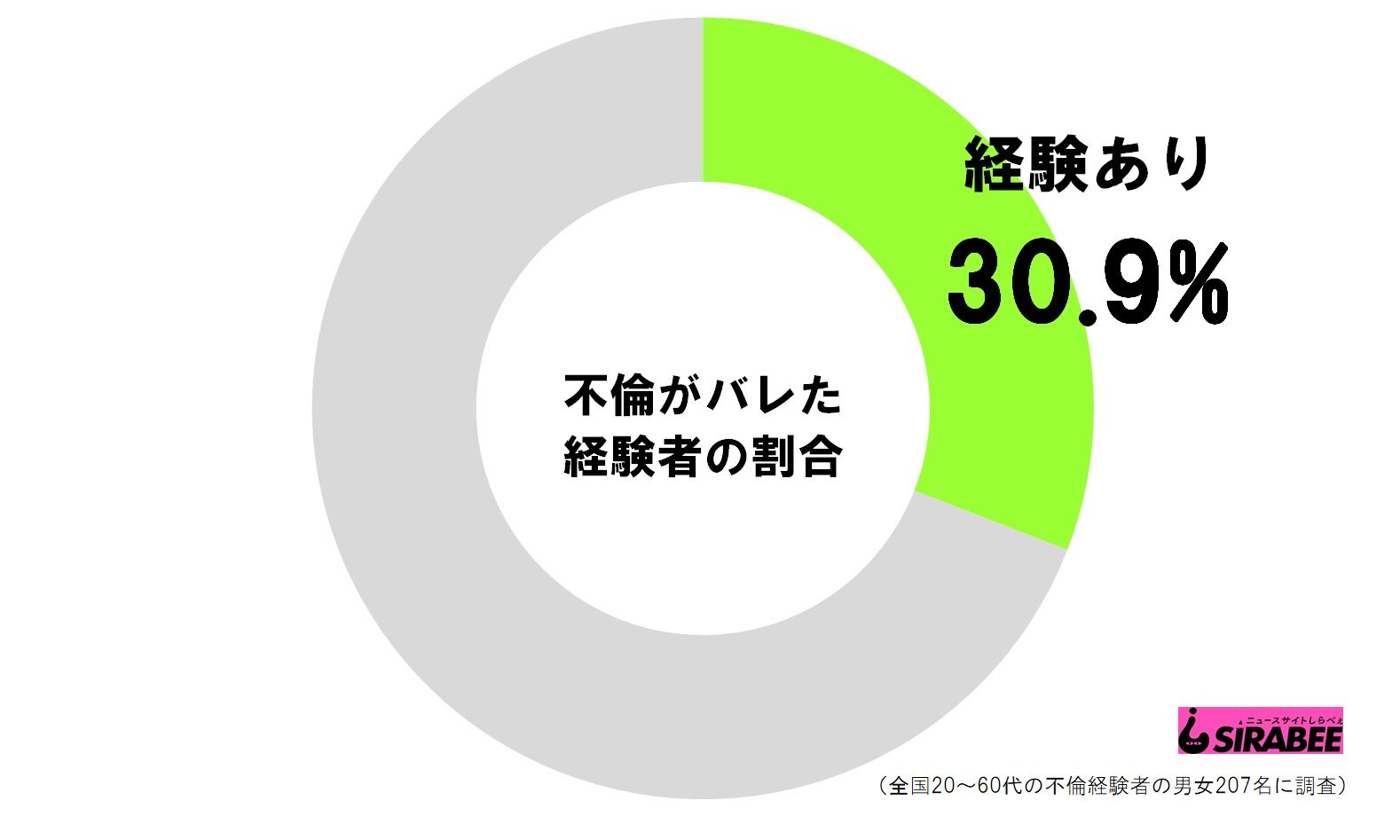 不倫がバレた経験者