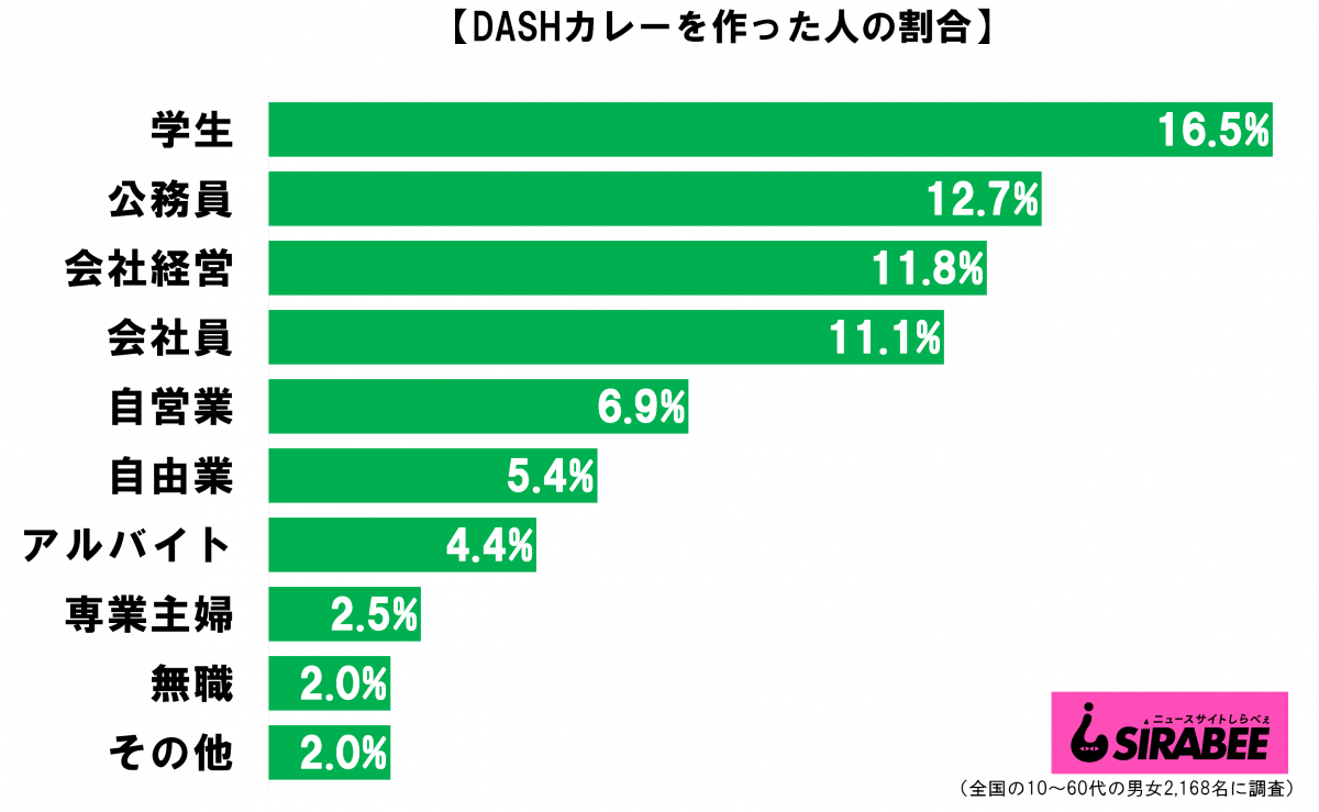 sirabee20200107dash4