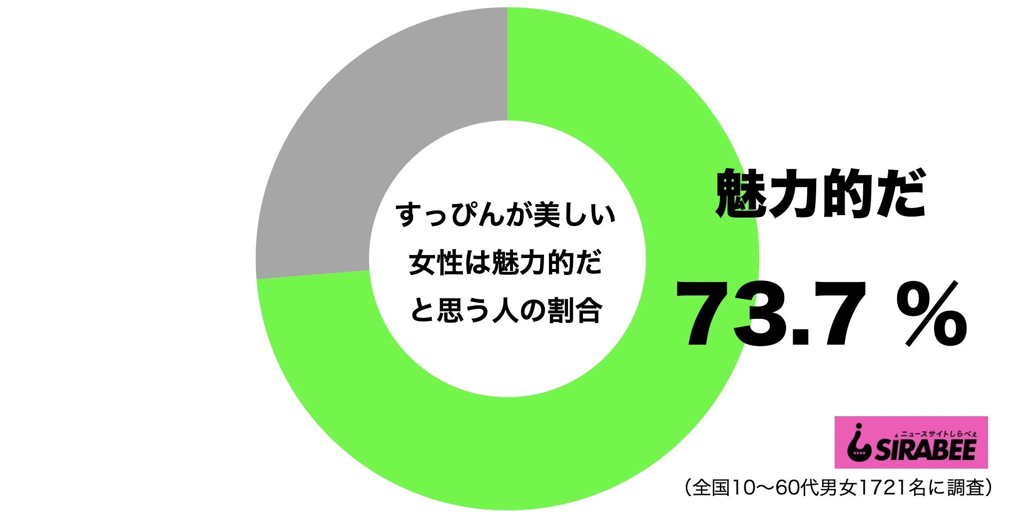 すっぴんが美しい女性は魅力的