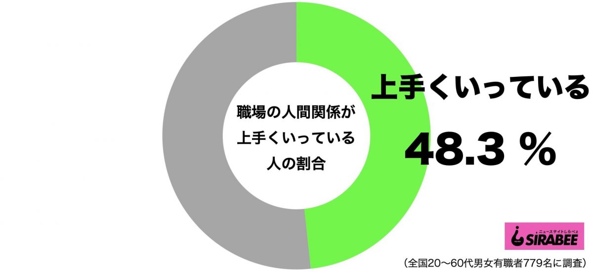 sirabee20201024ningenkankei1