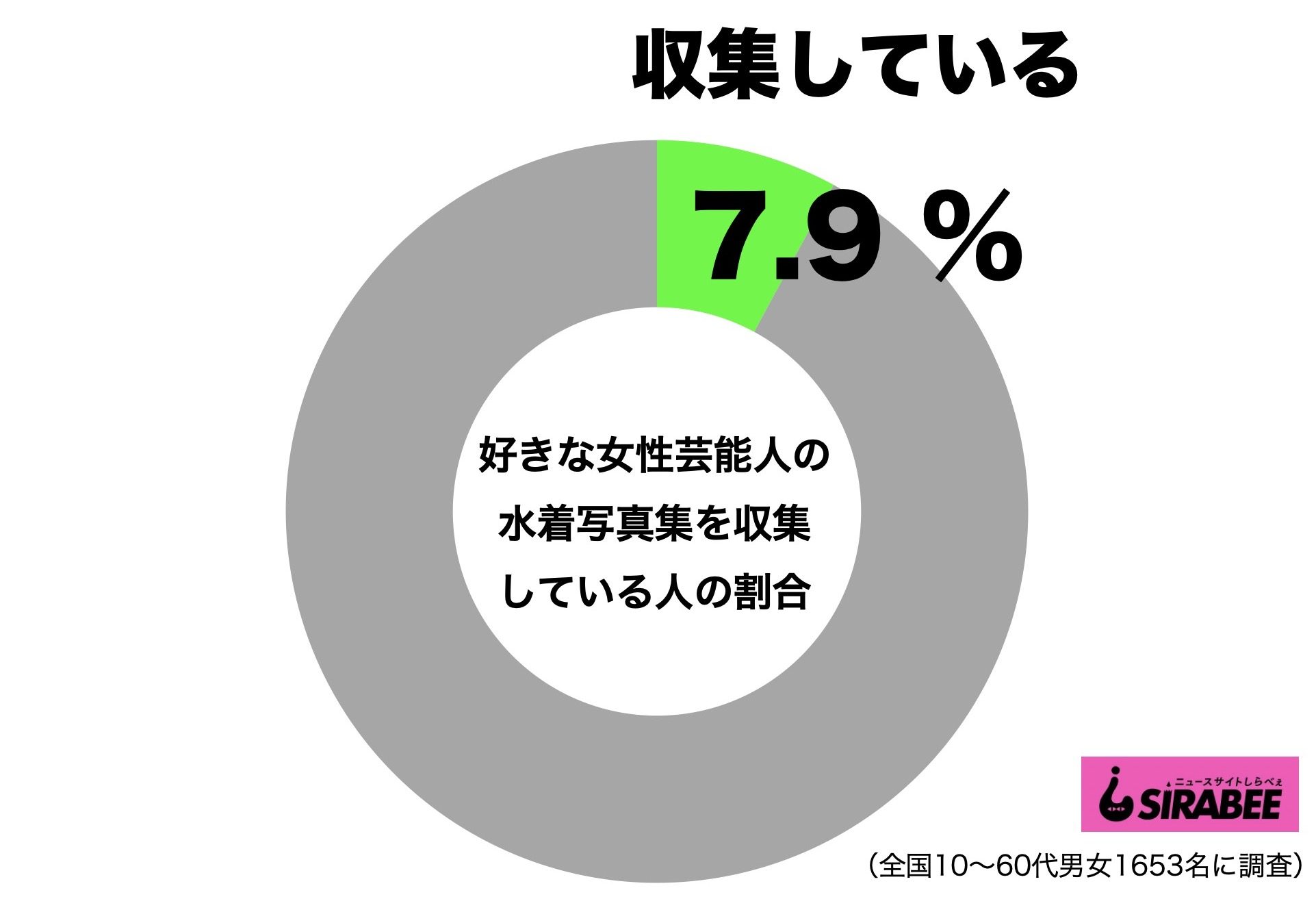 好きな女性芸能人の水着写真集を収集