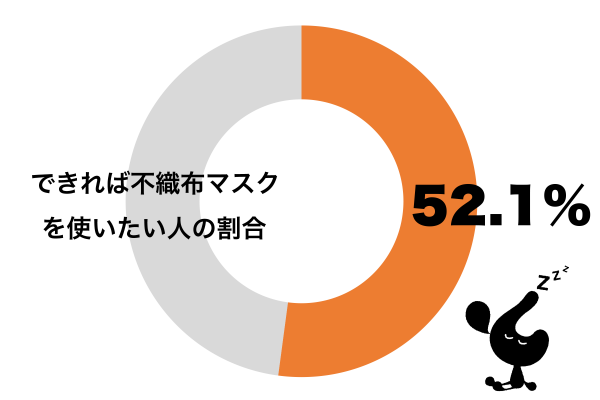 できれば不織布マスクを使いたい