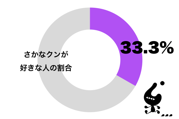 さかなクンが好き