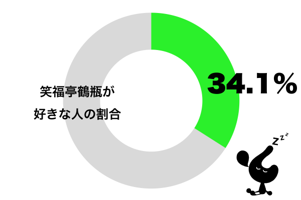 笑福亭鶴瓶が好き