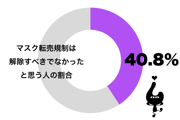 マスク転売規制は解除すべきでなかったと思う
