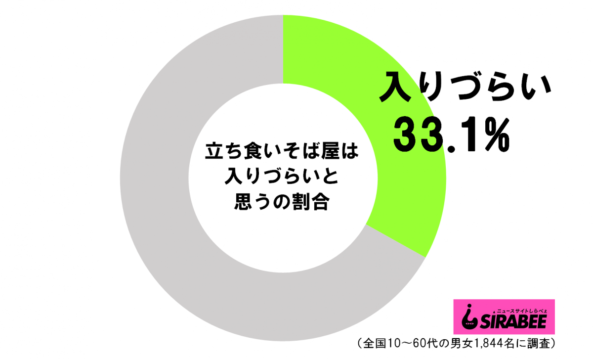 sirabee2020tachigui1012