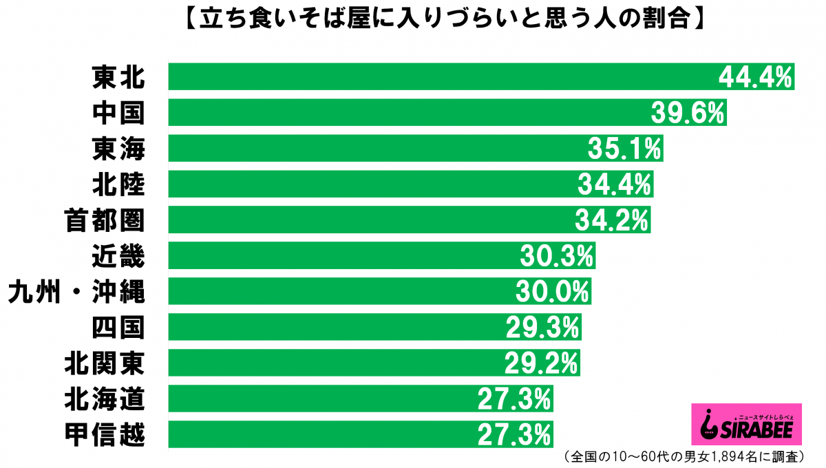 sirabee2020tachigui10124