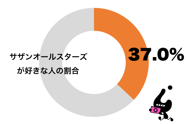 サザンオールスターズが好きだ