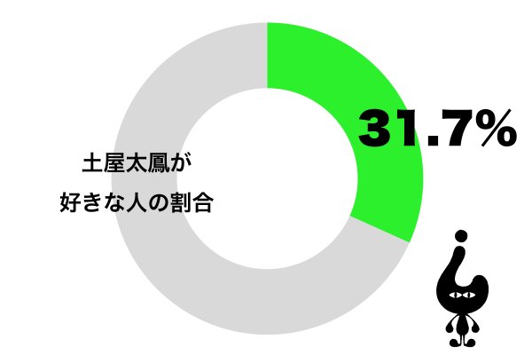 土屋太鳳が好き