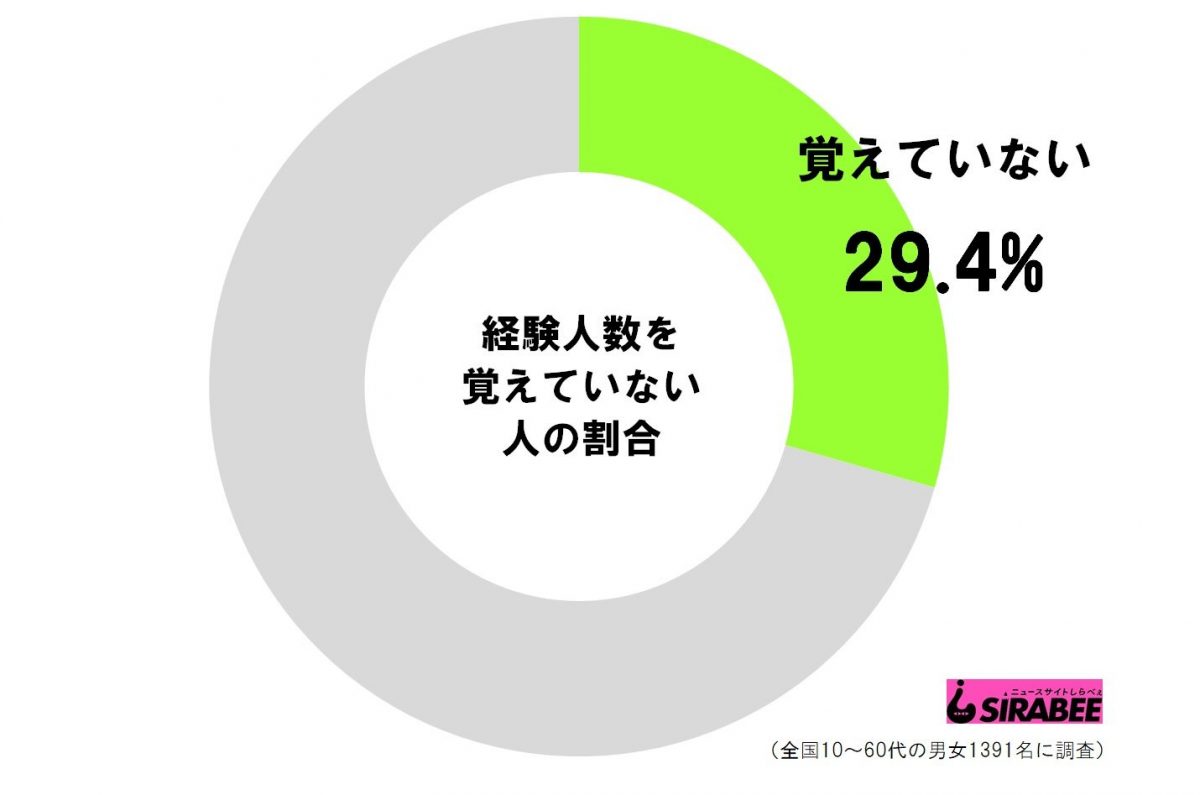 sirabee20201019keiken02