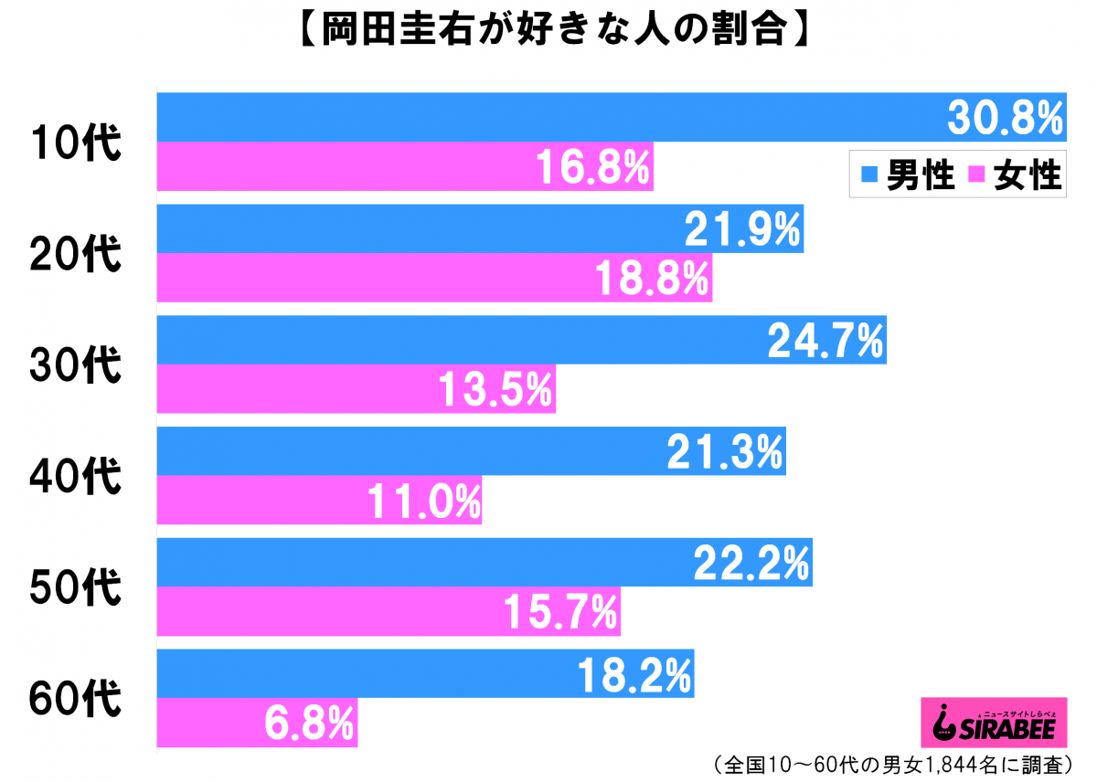 sirabee20201102okada2