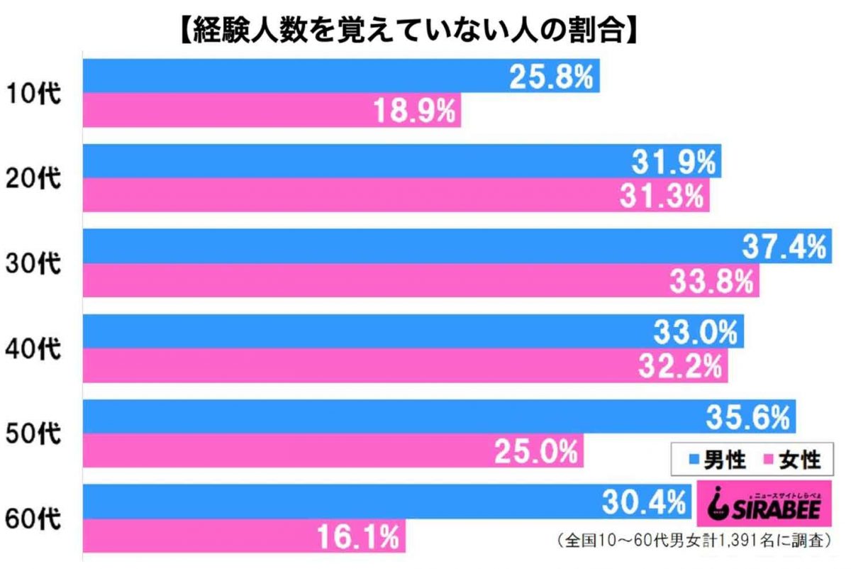 sirabee20201107keiken04