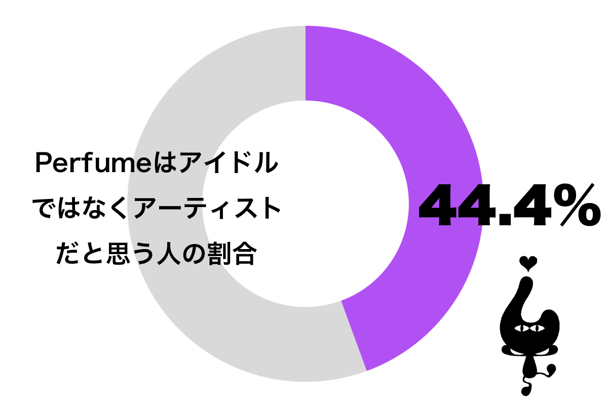 sirabee20201110perfume_catch