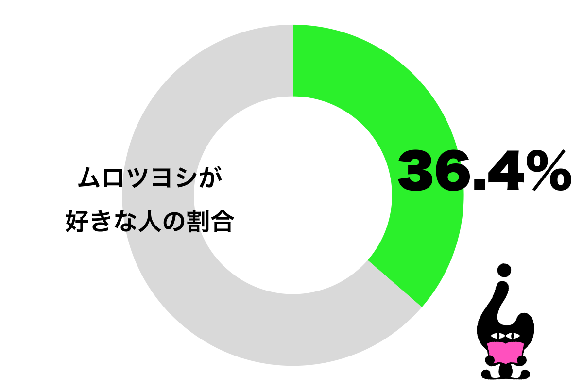 sirabee20201112murotsuyoshi_catch