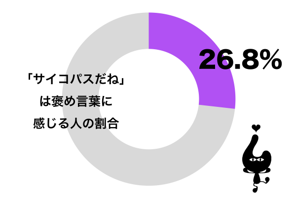 サイコパスは褒め言葉