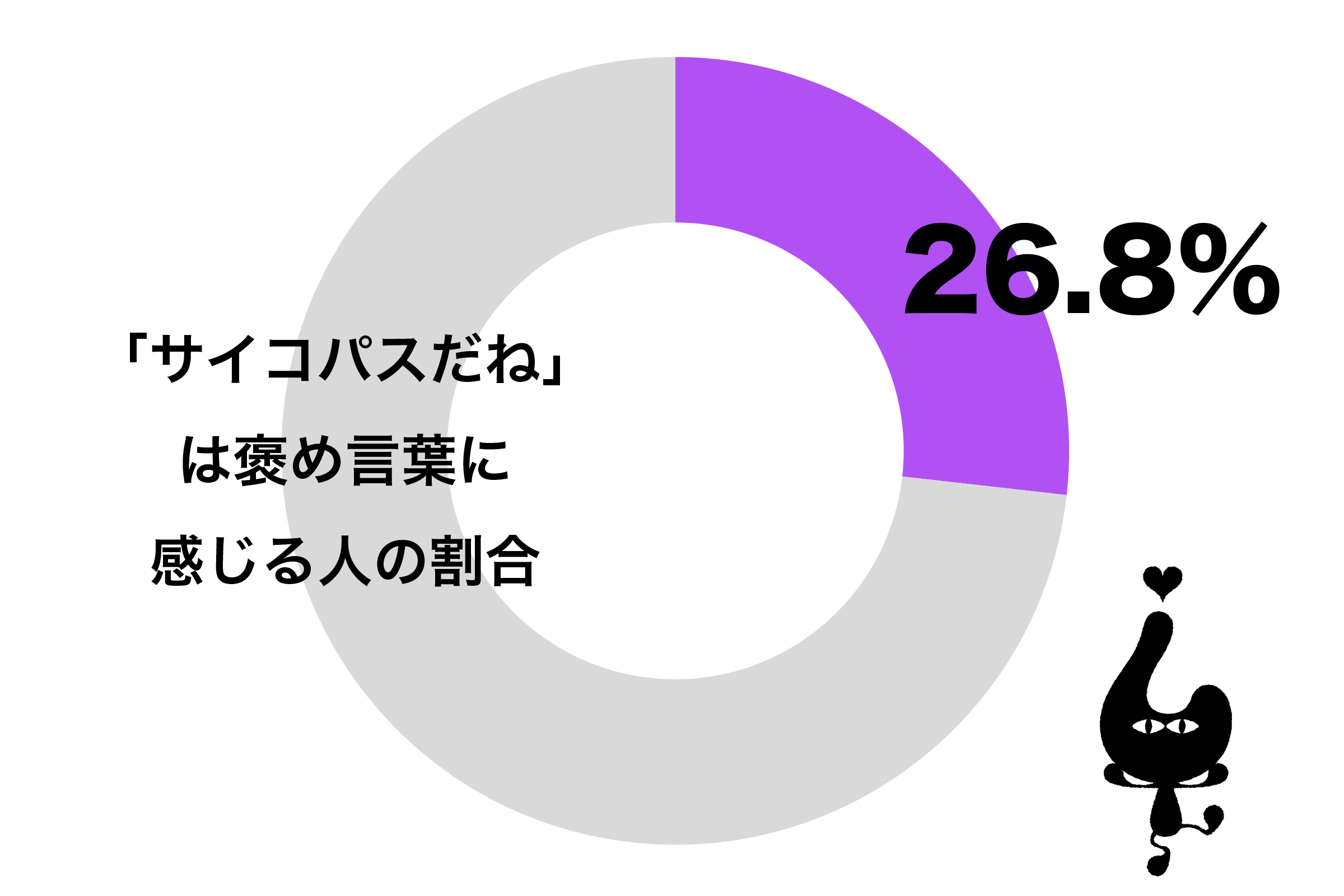 10代男性の2割がサイコパスは褒め言葉 人格否定されてるだけ との声も Sirabee