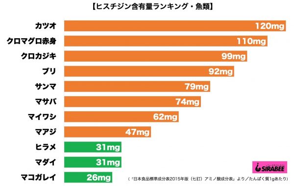 ヒツジシン含有量グラフ