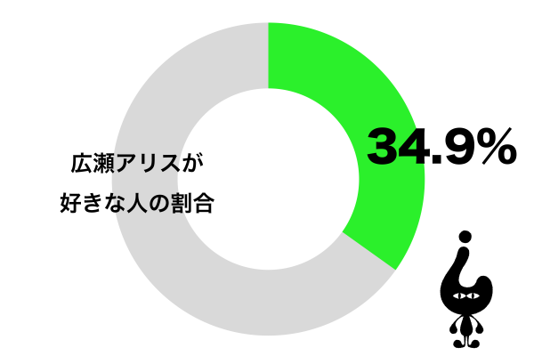 広瀬アリスが好き