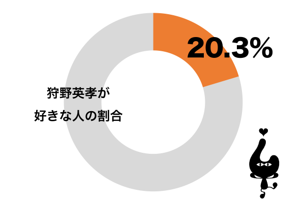 狩野英孝が好き