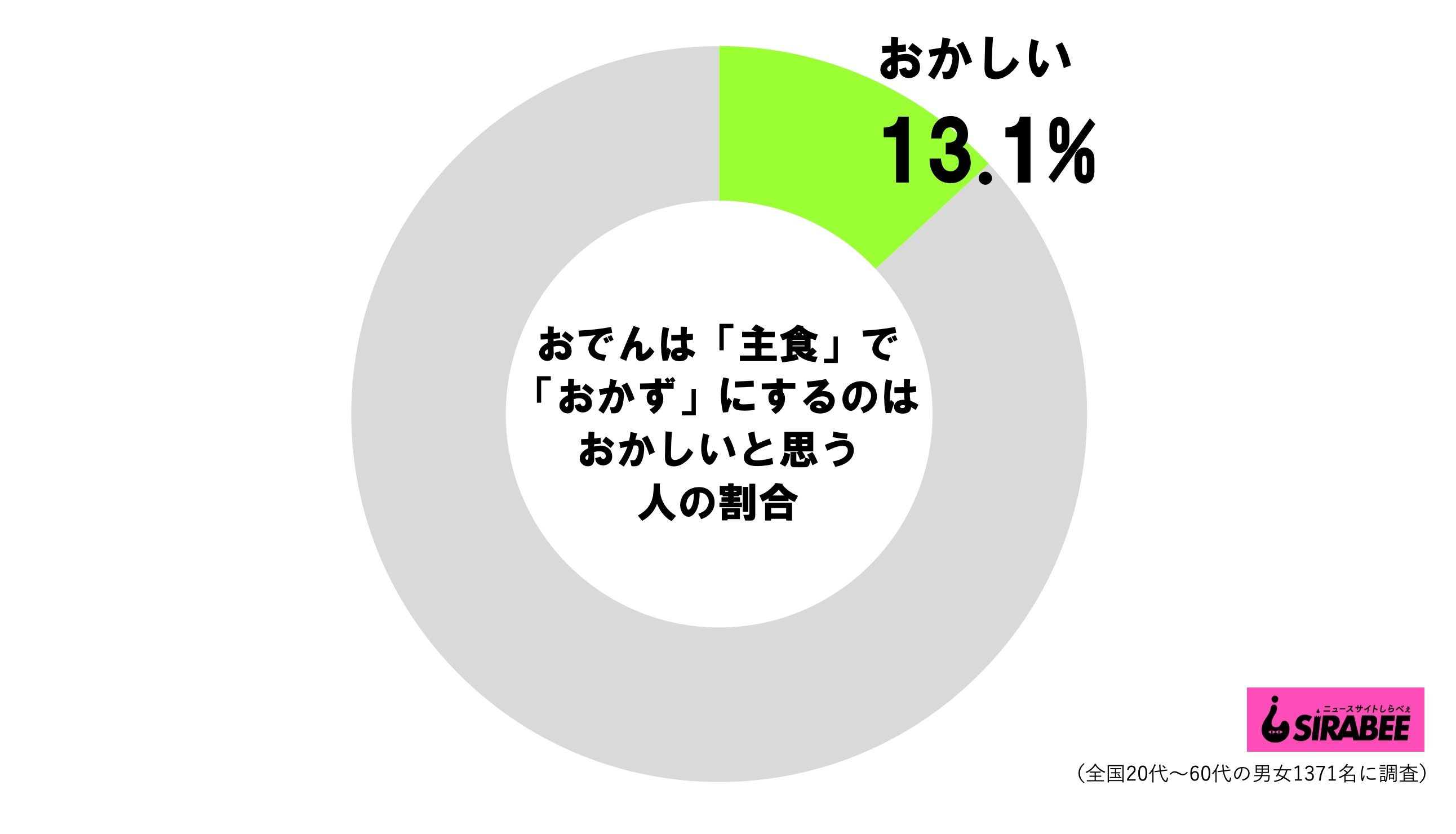 おでんを「おかず」にするのはおかしい