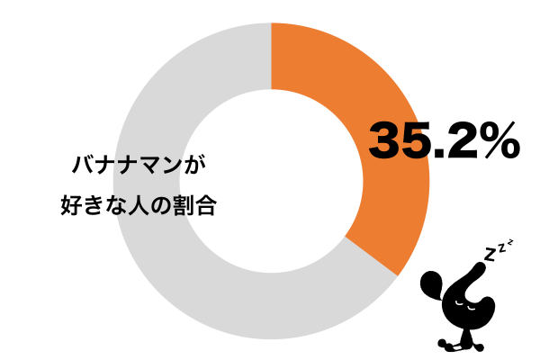 バナナマンが好き