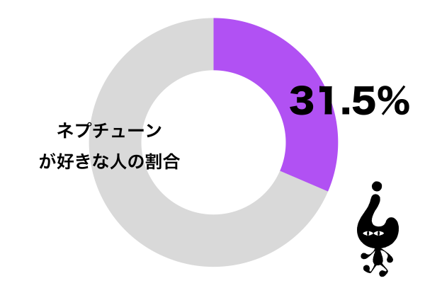 ネプチューンが好き