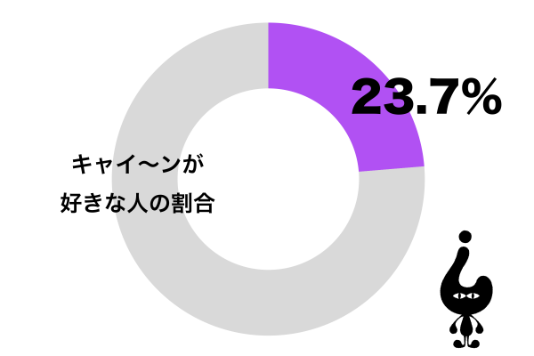 キャイ～ンが好きだ