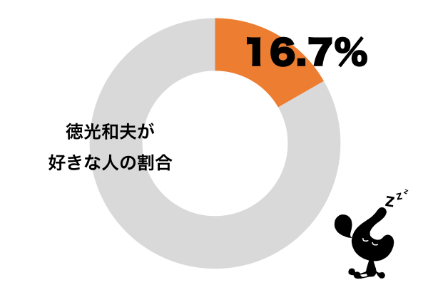 徳光和夫が好き