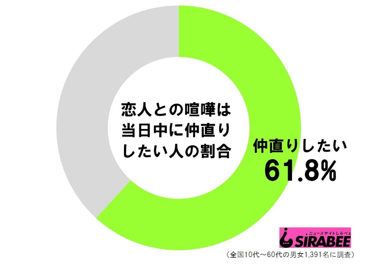 sirabee20201220kinakanaori2