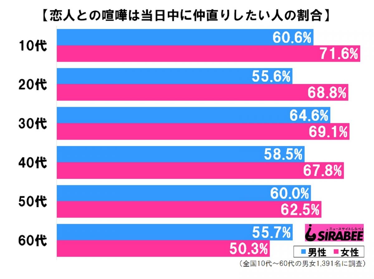 sirabee20201220kinakanaori3