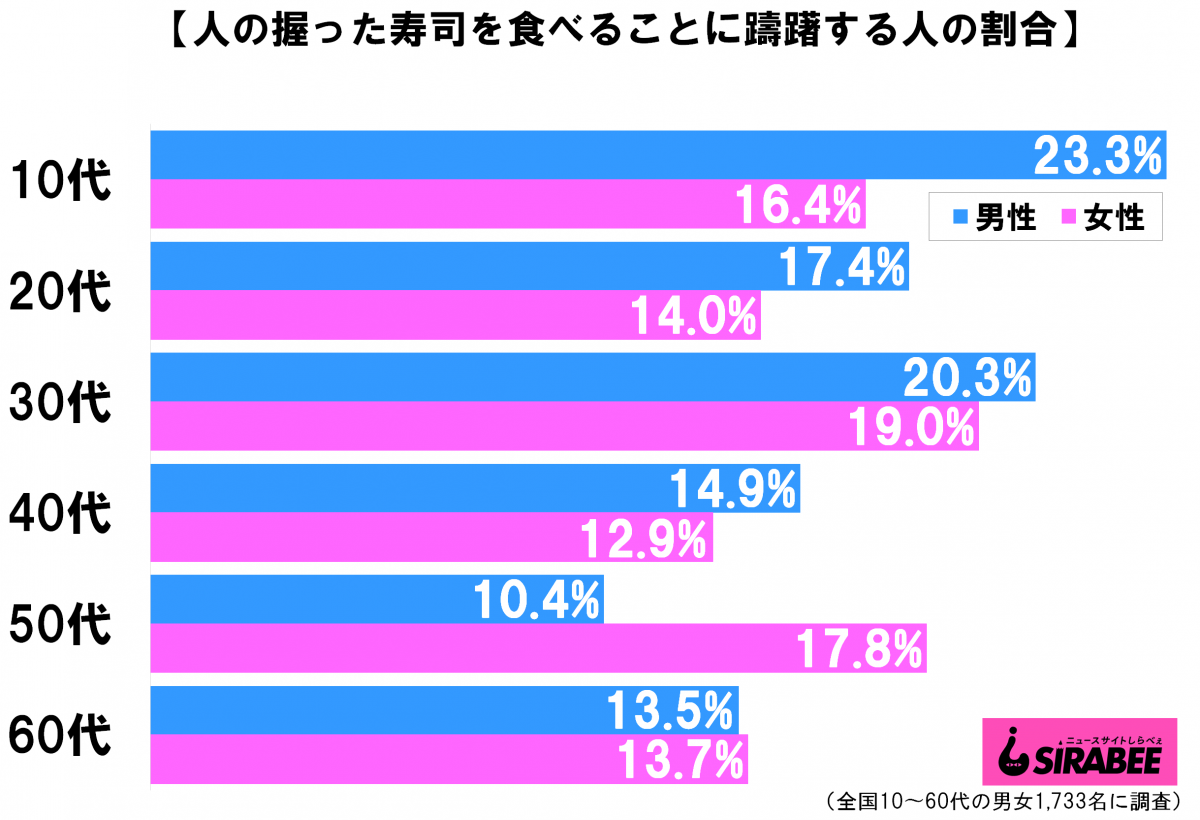 sirabee20201202sushi2