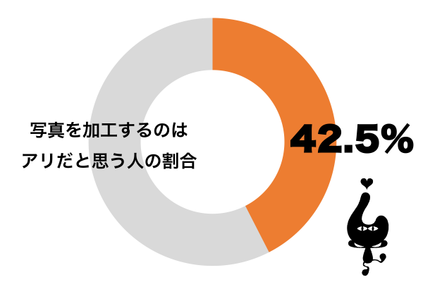 写真を加工するのはアリだと思う