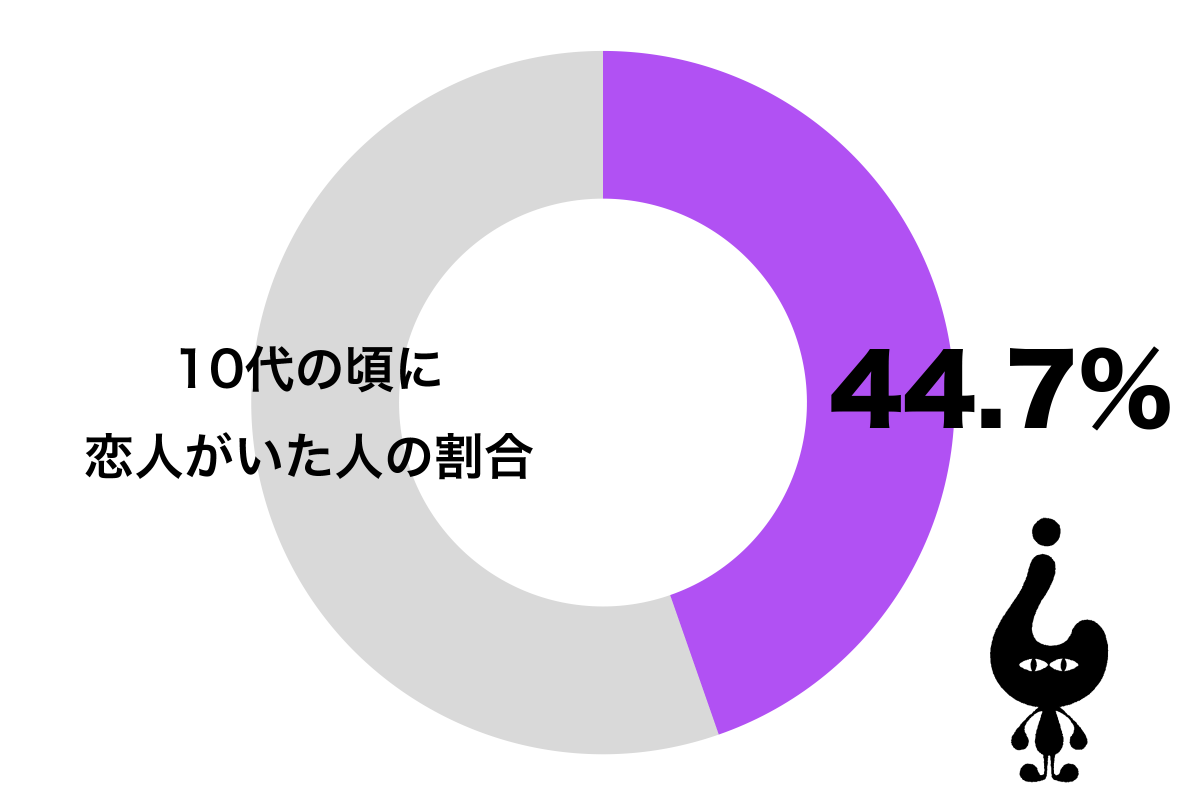 sirabee20201210koibito_catch