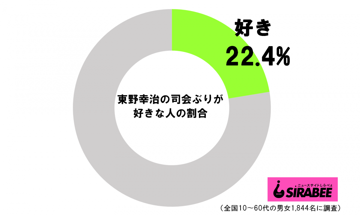 sirabee20201212higasino